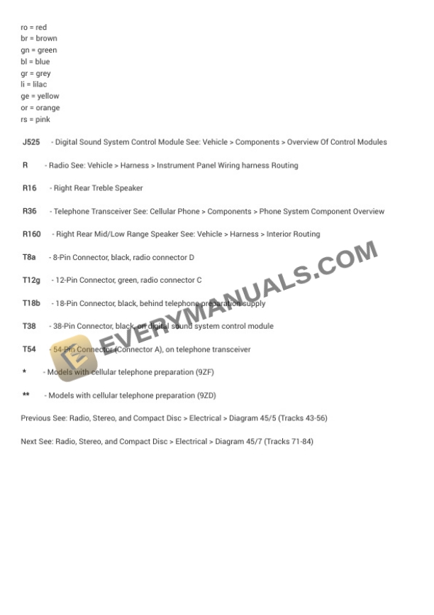 Audi TTS Quattro Roadster (8J9) 2009 Electrical Diagrams L4-2.0L Turbo (CDMA) 5 Audi TTS Quattro Roadster (8J9) 2009 Electrical Diagrams L4-2.0L Turbo (CDMA) - Image 3