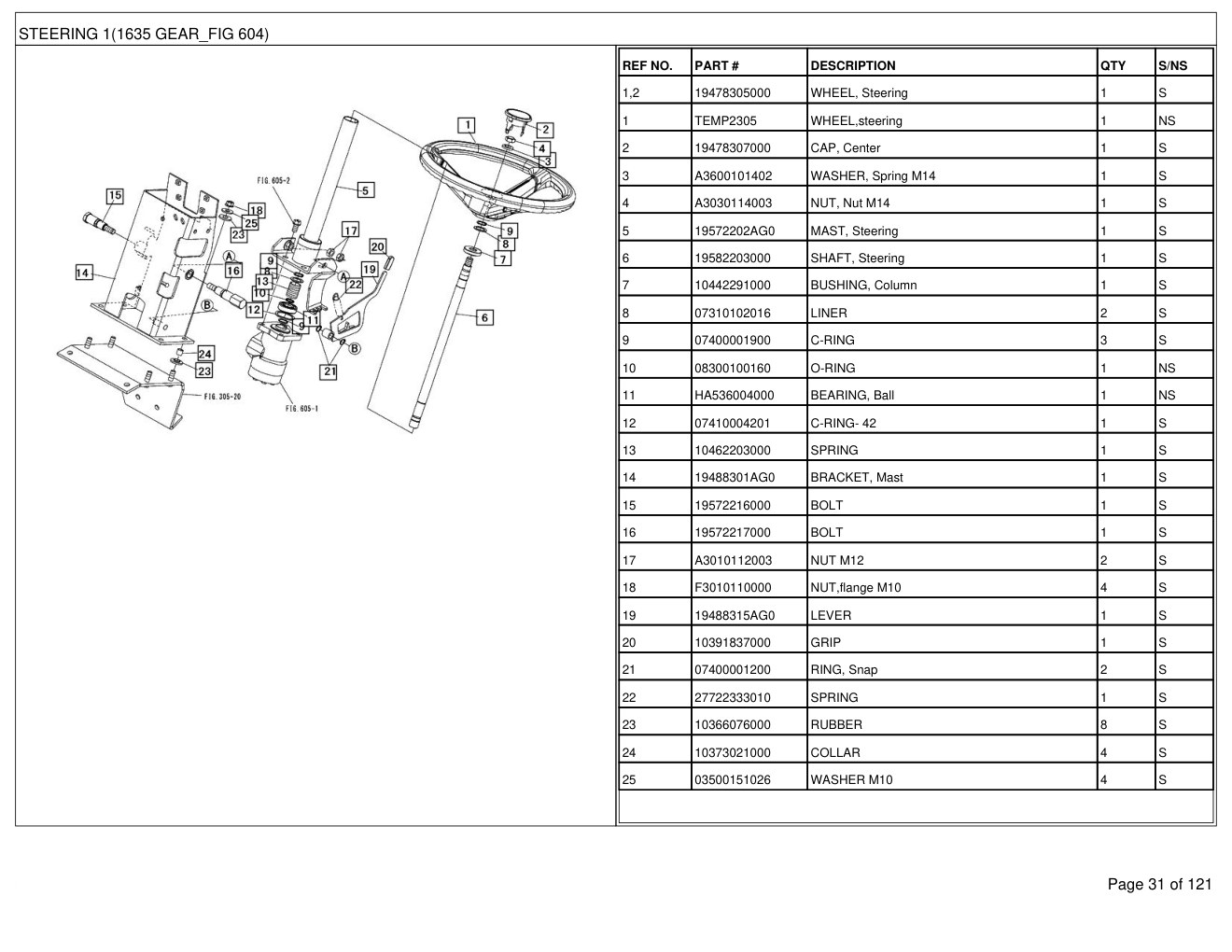 Mahindra 1635 Gear Tractor Parts Manual 3 Mahindra 1635 Gear Tractor Parts Manual - Image 3