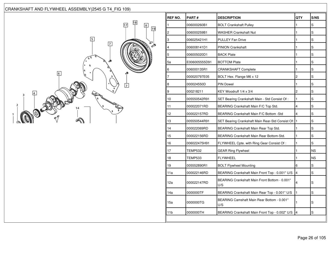 Mahindra 2545 Gear T4 Tractor Parts Manual 2 Mahindra 2545 Gear T4 Tractor Parts Manual - Image 2