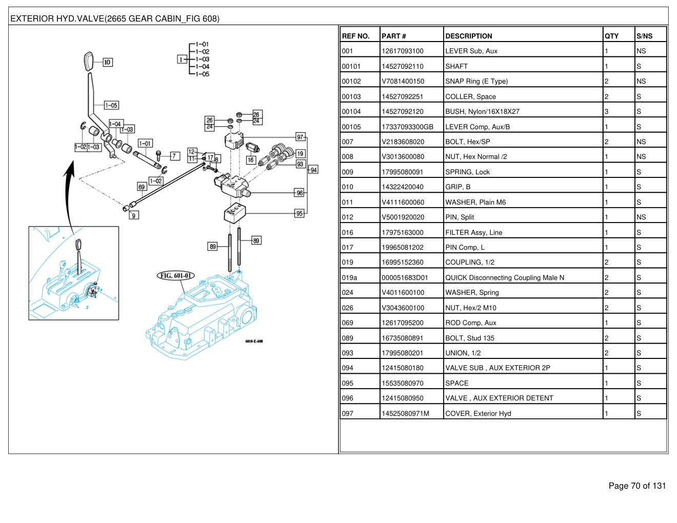 Mahindra 2665 GEAR CABIN Tractor Parts Manual 3 Mahindra 2665 GEAR CABIN Tractor Parts Manual - Image 3
