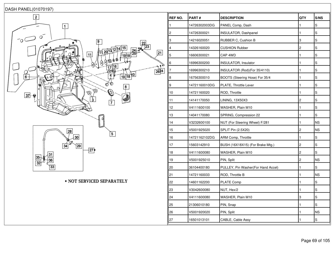 Mahindra 2810 HST 4WD Tractor Parts Manual 3 Mahindra 2810 HST 4WD Tractor Parts Manual - Image 3