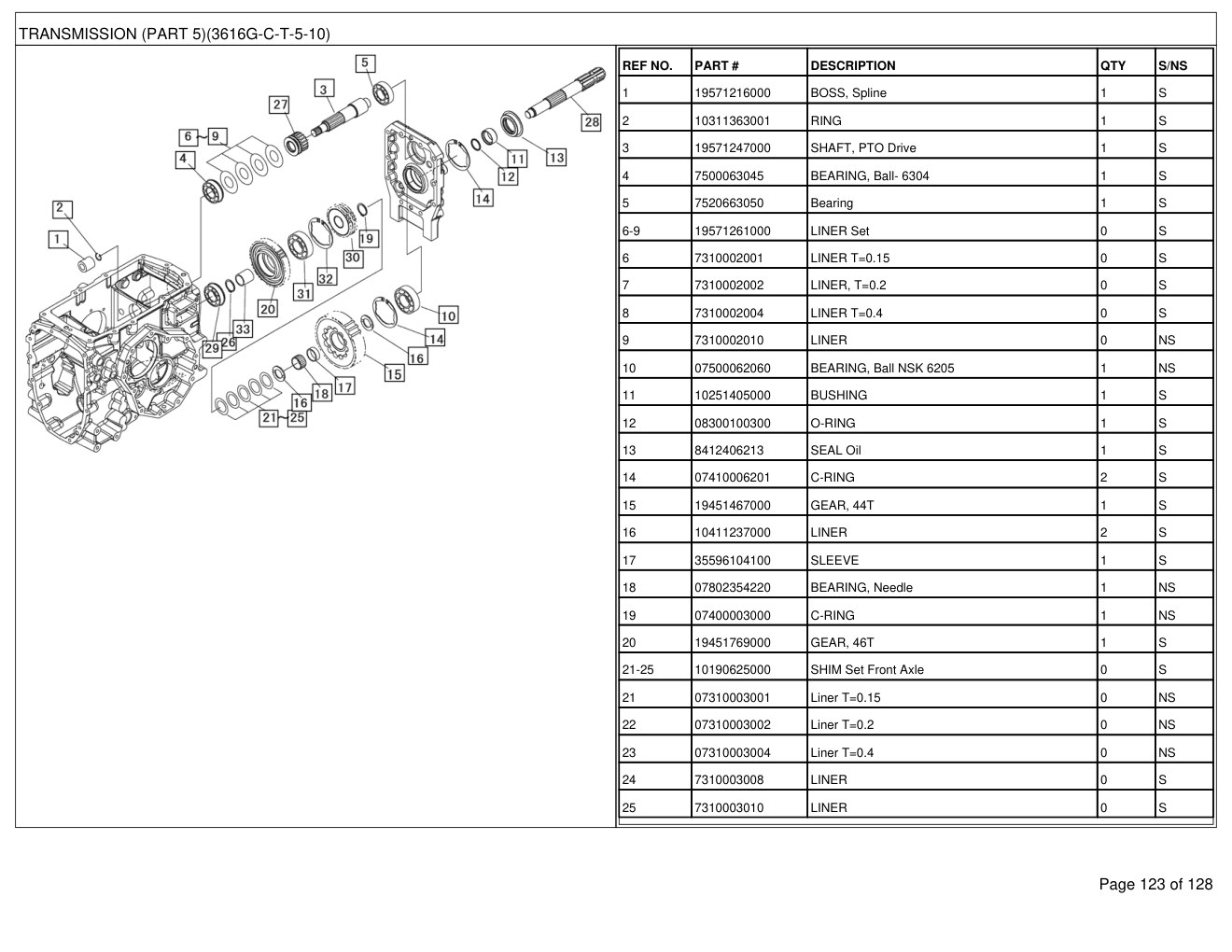 Mahindra 3616 Gear Cabin Tractor Parts Manual 3 Mahindra 3616 Gear Cabin Tractor Parts Manual - Image 3