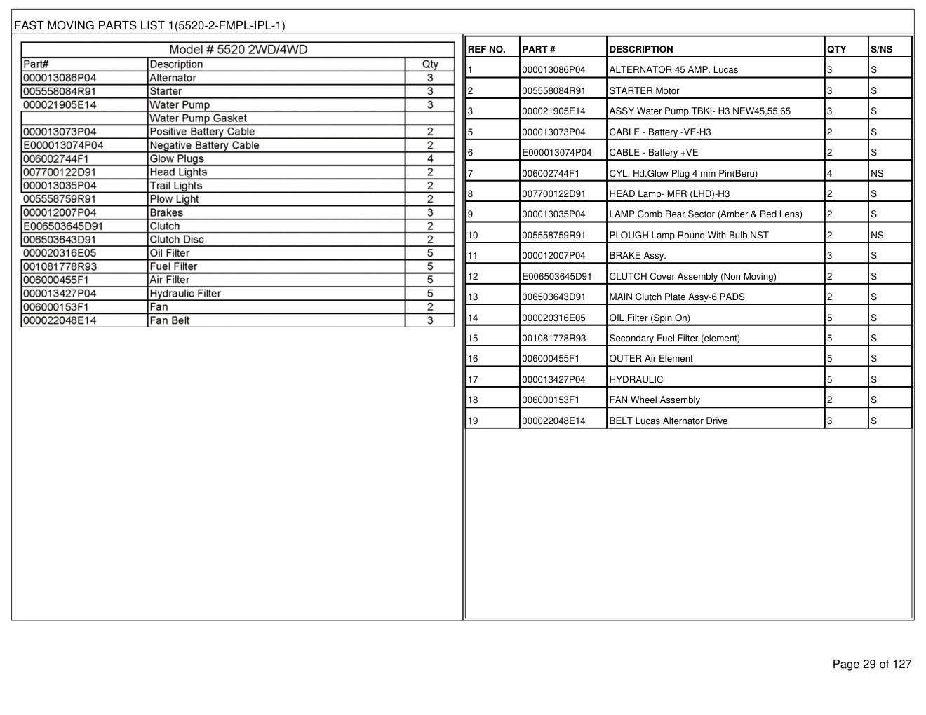 Mahindra 5520 2WD Tractor Parts Manual 3 Mahindra 5520 2WD Tractor Parts Manual - Image 3