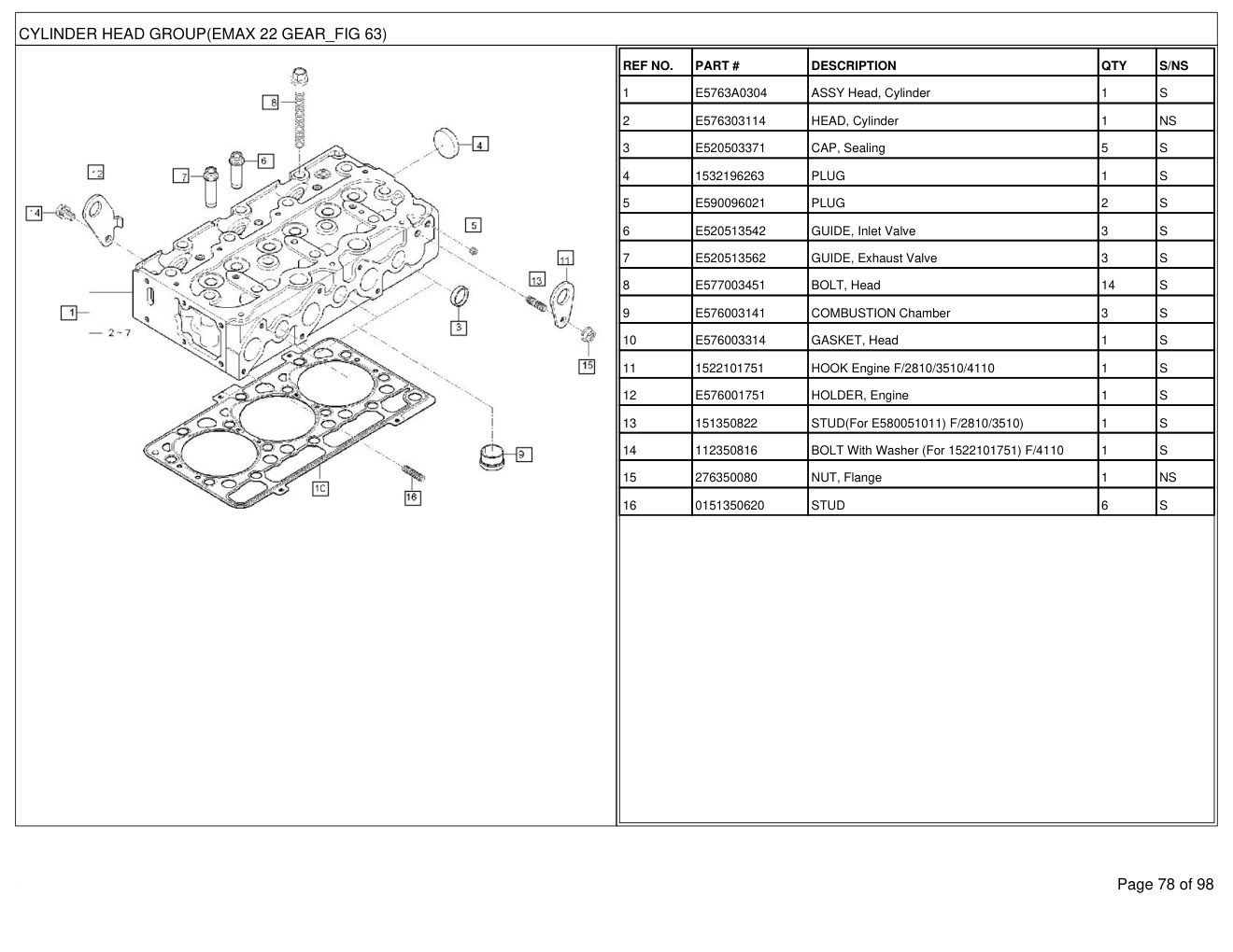 Mahindra eMax 22 Gear Tractor Parts Manual 3 Mahindra eMax 22 Gear Tractor Parts Manual - Image 3