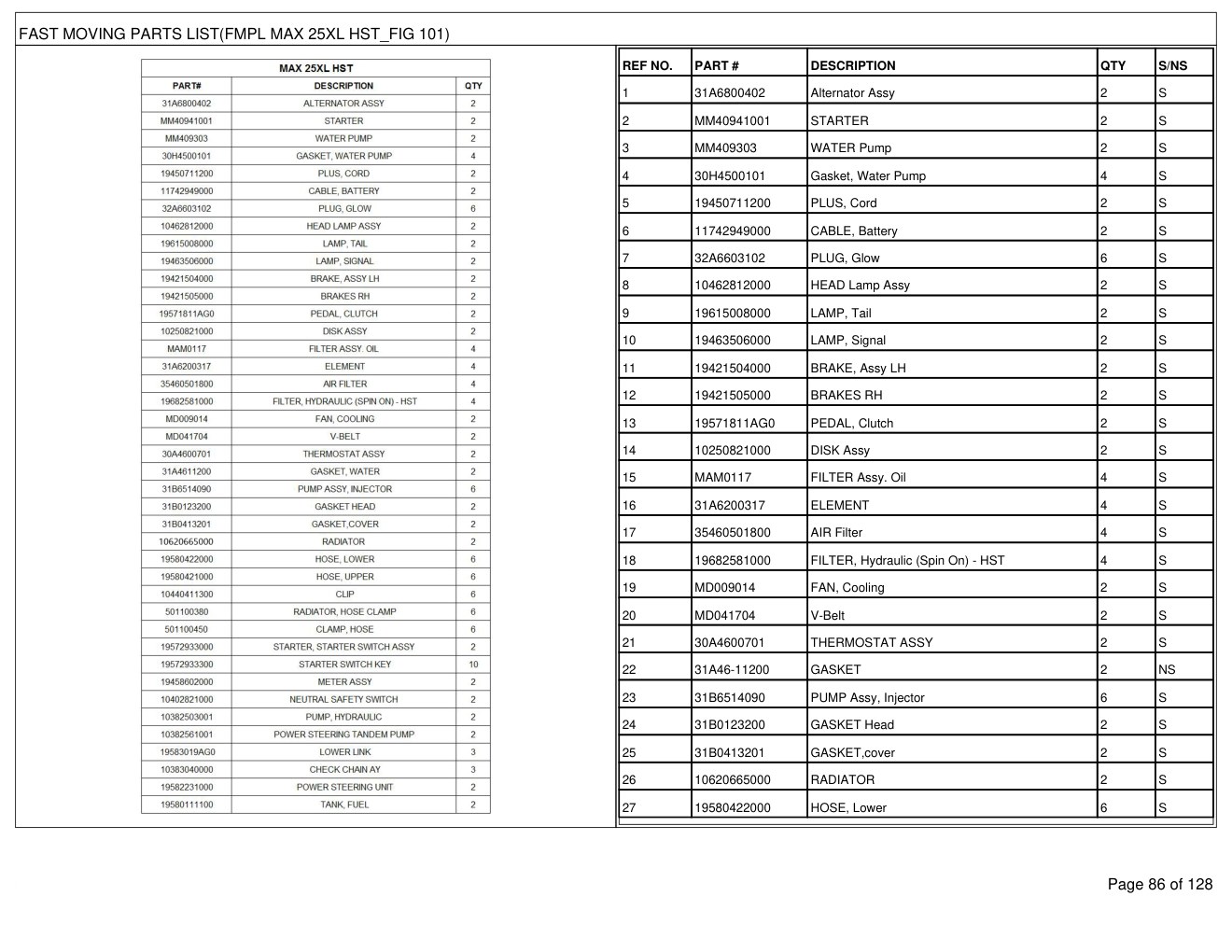 Mahindra Max 25 XL HST Tractor Parts Manual 3 Mahindra Max 25 XL HST Tractor Parts Manual - Image 3