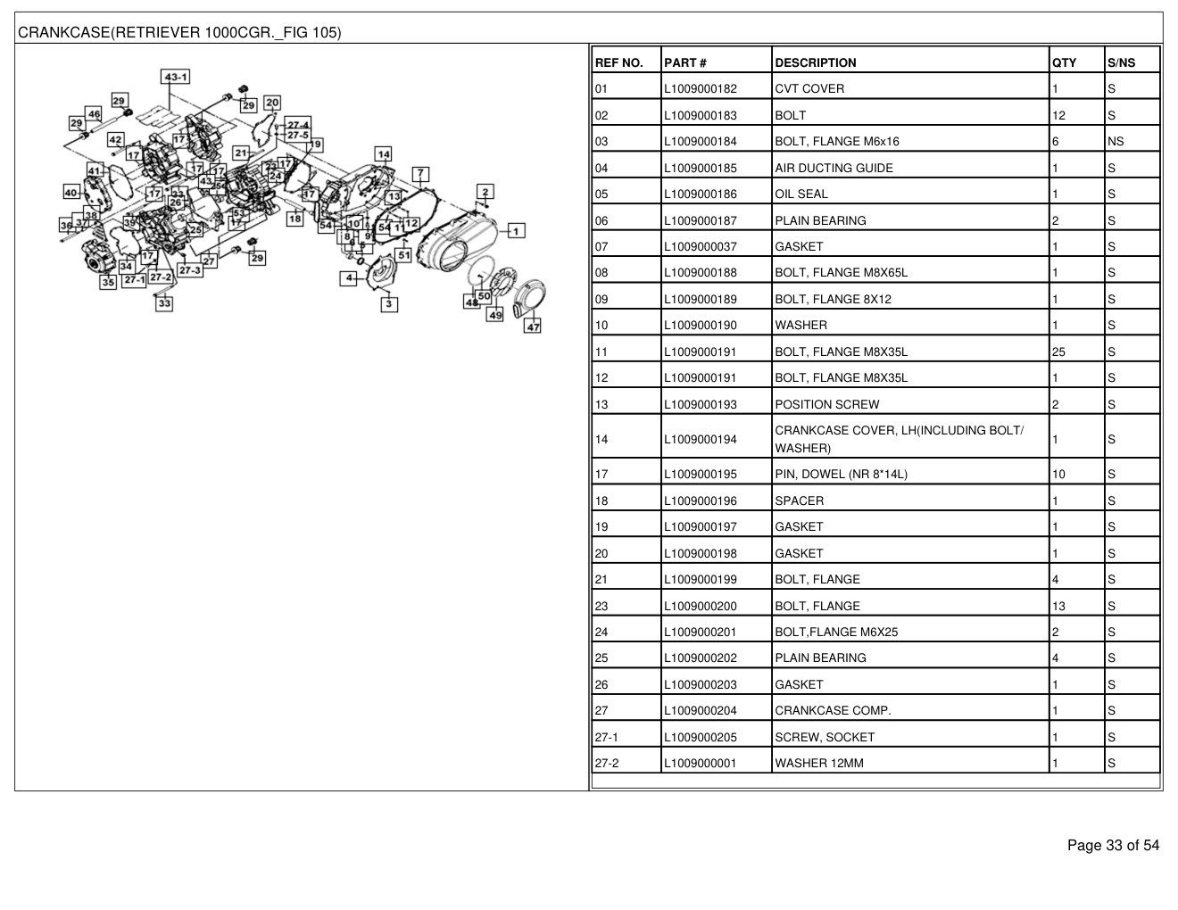 Mahindra Retriever 1000C Green (Crew Cab) Gas 2018 Utility Vehicle Parts Manual 3 Mahindra Retriever 1000C Green (Crew Cab) Gas 2018 Utility Vehicle Parts Manual - Image 3