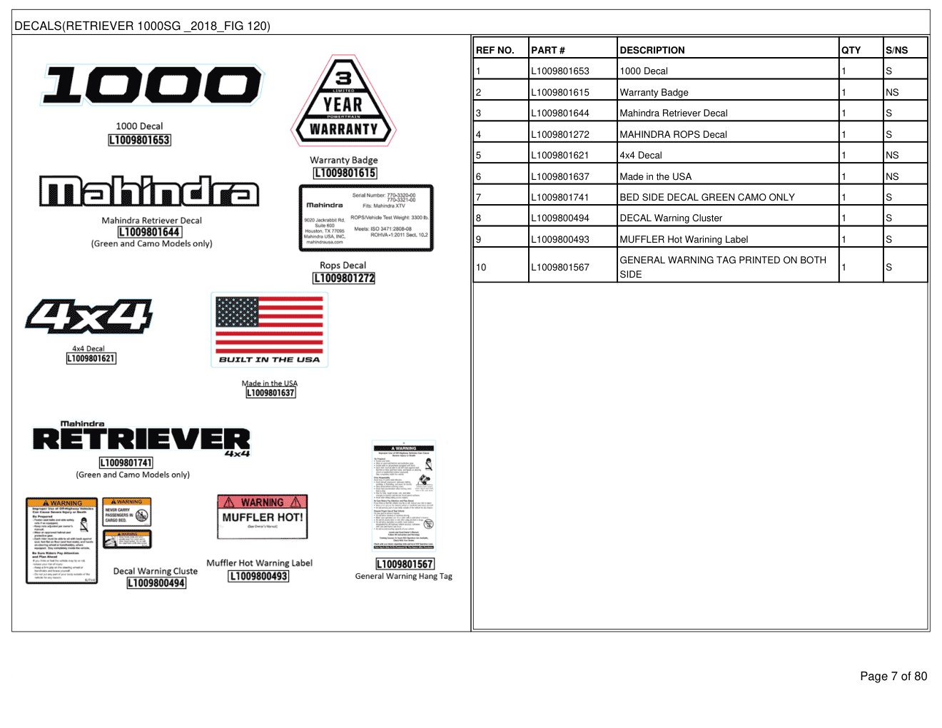 Mahindra Retriever 1000S Green (Standard) Diesel 2018 Utility Vehicle Parts Manual 2 Mahindra Retriever 1000S Green (Standard) Diesel 2018 Utility Vehicle Parts Manual - Image 2