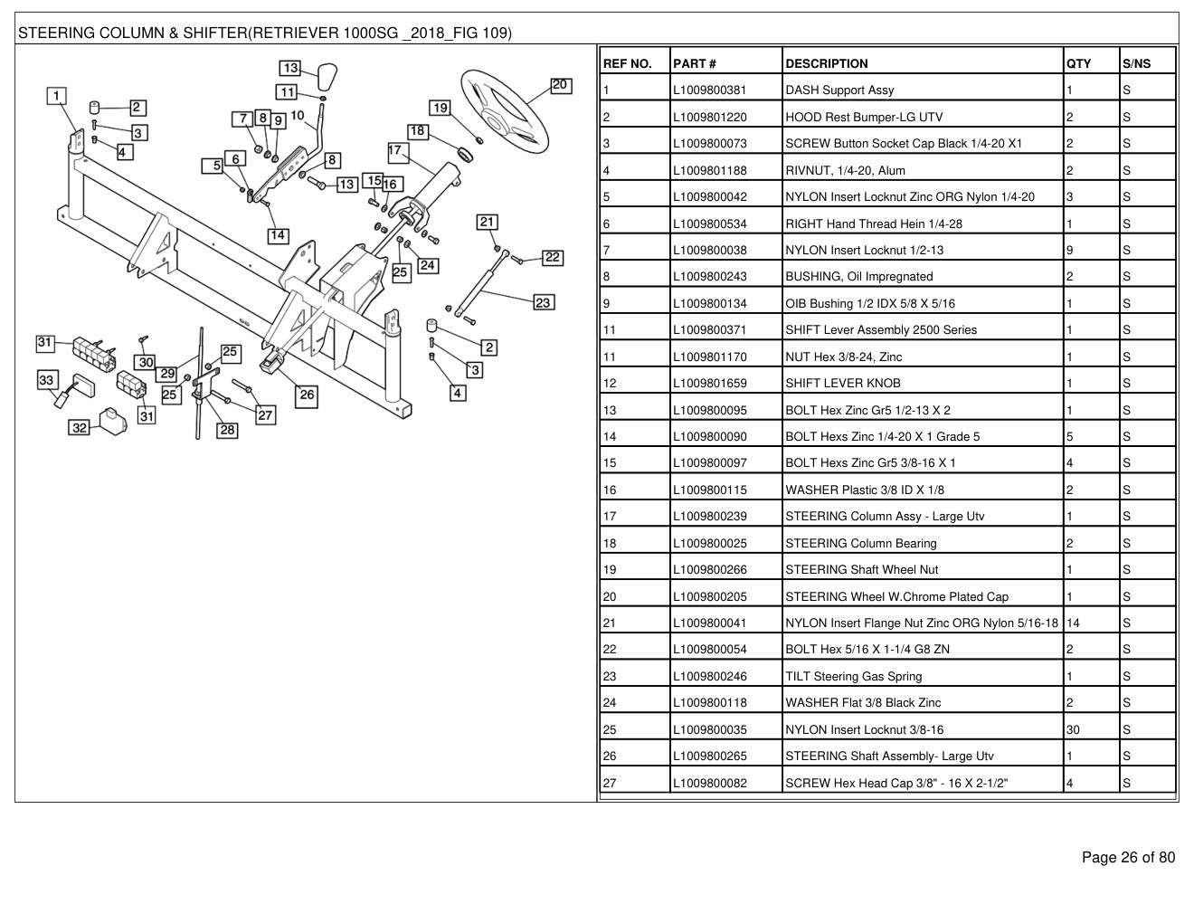Mahindra Retriever 1000S Green (Standard) Diesel 2018 Utility Vehicle Parts Manual 3 Mahindra Retriever 1000S Green (Standard) Diesel 2018 Utility Vehicle Parts Manual - Image 3