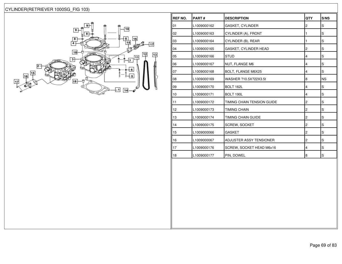 Mahindra Retriever 1000S Green (Standard) Gas 2018 Utility Vehicle Parts Manual 3 Mahindra Retriever 1000S Green (Standard) Gas 2018 Utility Vehicle Parts Manual - Image 3